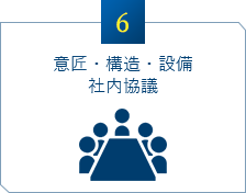 意匠・構造・設備の社 内協議